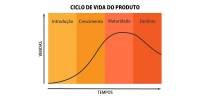 Está na hora de você saber o que é ciclo de vida de um produto