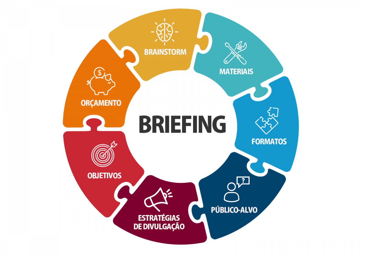 o-que-briefing-aprenda-o-significado-de-briefing-blog-ideal-marketing