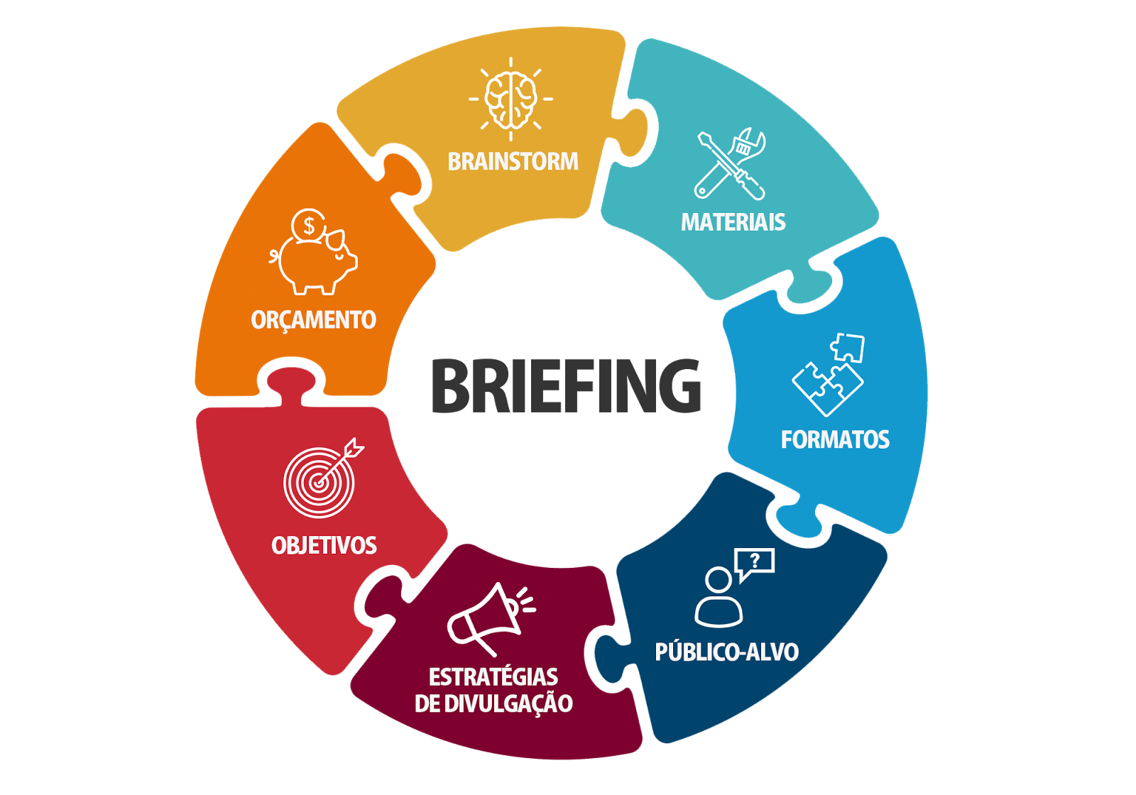 O Que Briefing Aprenda O Significado De Briefing Blog Ideal Marketing