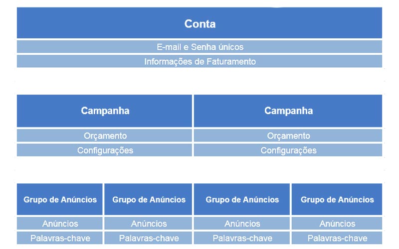 Código Google: Conheça o Google Research Football: um novo ambiente de  aprendizado por reforço