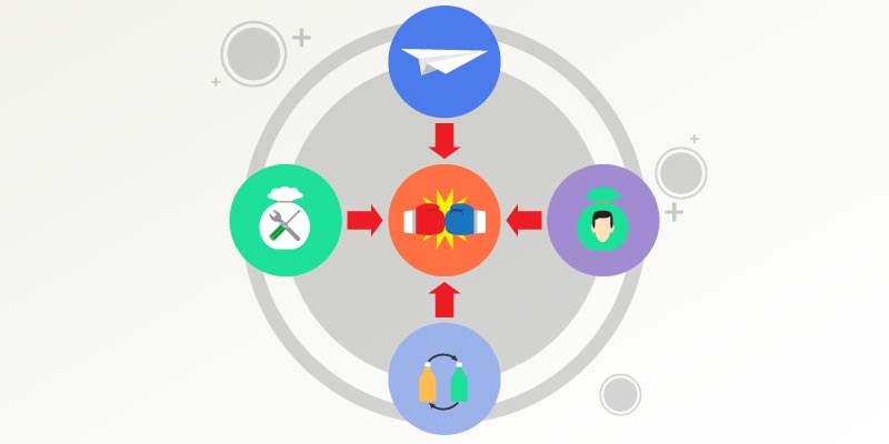 5 Forças Competitivas de Porter