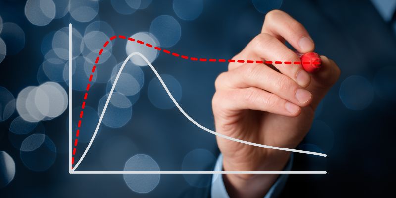 Comandos básicos do ciclo de vida do produto no MySession - 2020