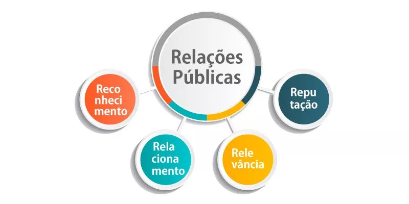 relações públicas metas